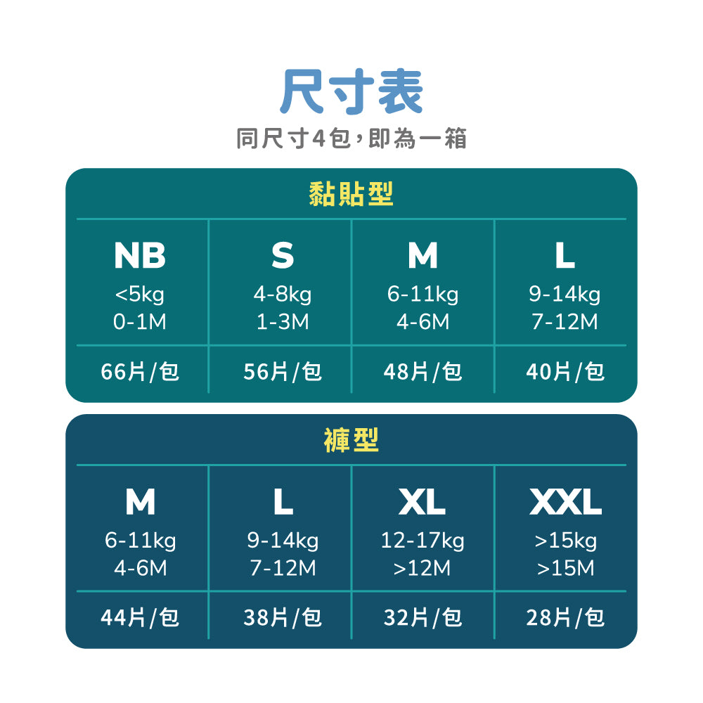 BZU BZU 絲絨乾爽紙尿褲試用包/旅行裝(褲型/黏貼型 3片/包）