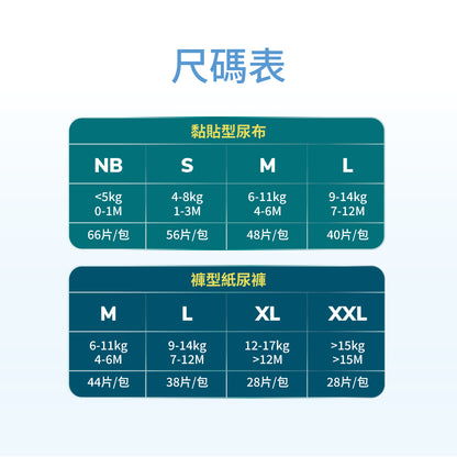 BZU BZU 超柔透氣紙尿褲(黏貼型)(NB~L)箱入