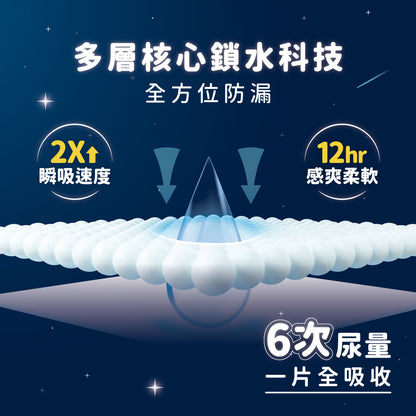 BZU BZU 絲柔乾爽一次性尿布墊(40cm*60cm 3片/包）